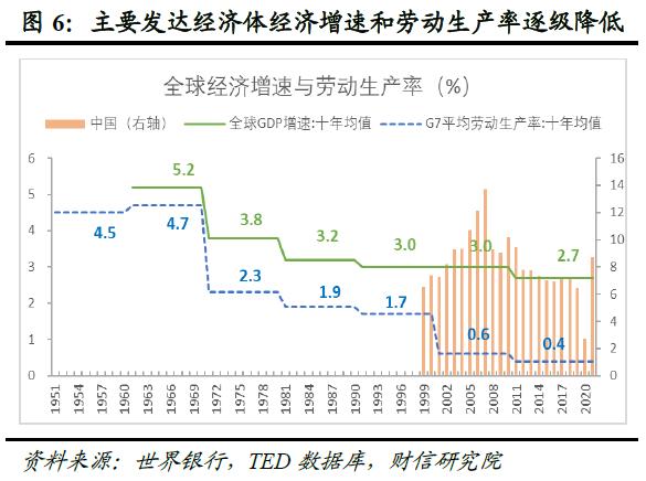 全球金融风险正在累积而不是去化——全球金融风险研究（一）