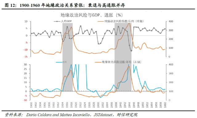 全球金融风险正在累积而不是去化——全球金融风险研究（一）