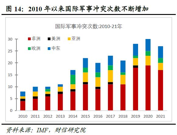 全球金融风险正在累积而不是去化——全球金融风险研究（一）