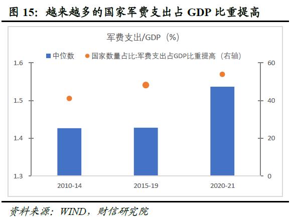 全球金融风险正在累积而不是去化——全球金融风险研究（一）