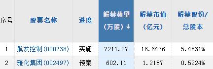 【A股头条】美政府被曝要求韩企不要填补美光在华市场缺口，外交部回应；新疆61亿天价锂矿违约，回应“到