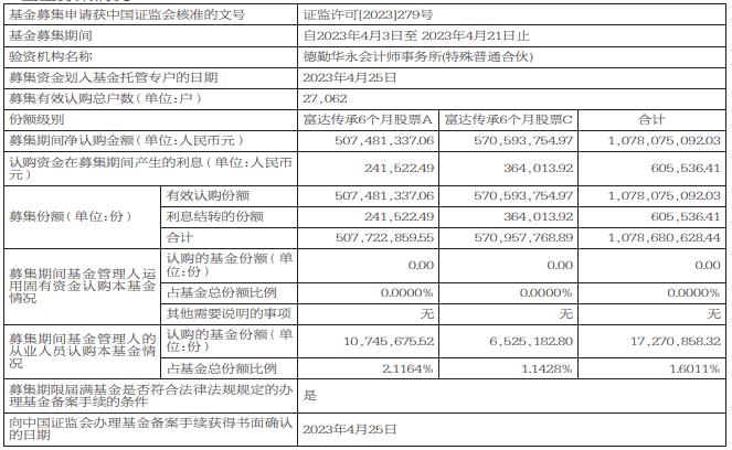 富达传承6个月持有期股票型证券投资基金