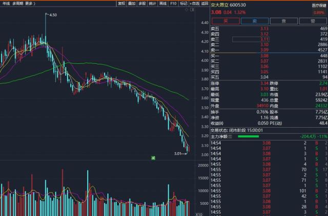 突发！又一颗雷？3万股东慌了！美国宣布：他已被击毙！非法集资143亿元，法院判了