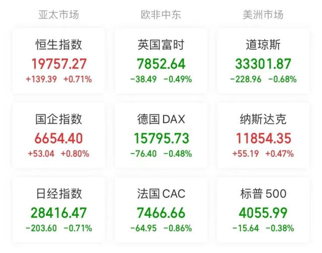 【A股头条】又崩了！第一共和银行一度暴跌41％；国办发文，募集不少于100万个青年见习岗位；微软收购