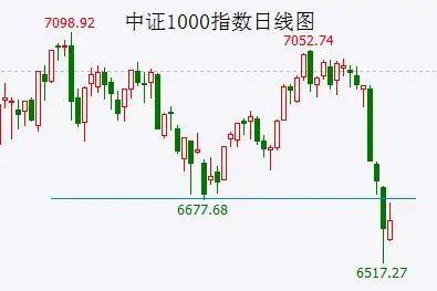 【A股头条】又崩了！第一共和银行一度暴跌41％；国办发文，募集不少于100万个青年见习岗位；微软收购