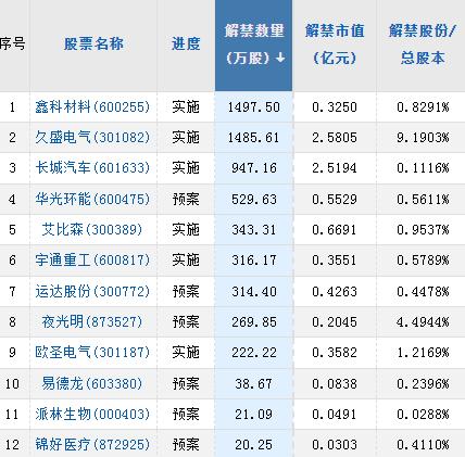 【A股头条】又崩了！第一共和银行一度暴跌41％；国办发文，募集不少于100万个青年见习岗位；微软收购