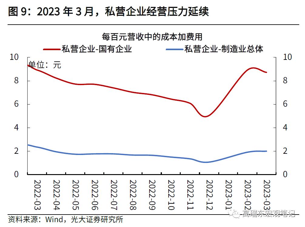 私营企业