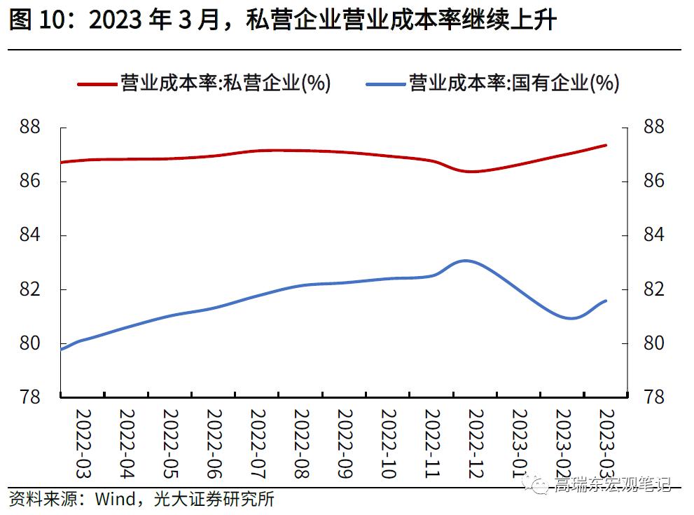 私营企业