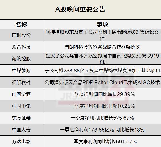 晚间公告全知道：中国商飞接大单，海航控股子公司乌鲁木齐航空拟购30架C919！比亚迪一季度净利同比增