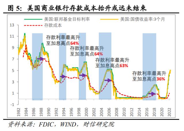 美国银行业风险或远未结束，陷入衰退或难免——全球金融风险研究（二）