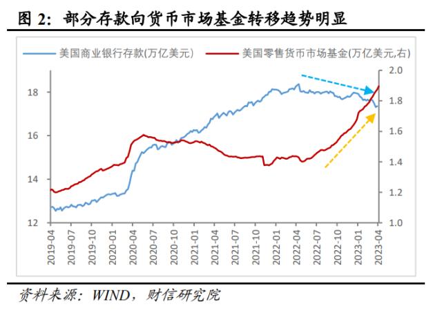 美国银行业风险或远未结束，陷入衰退或难免——全球金融风险研究（二）