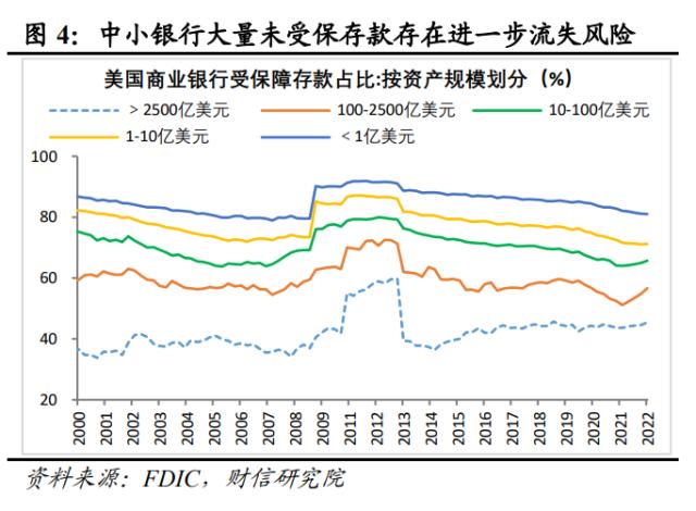 美国银行业风险或远未结束，陷入衰退或难免——全球金融风险研究（二）