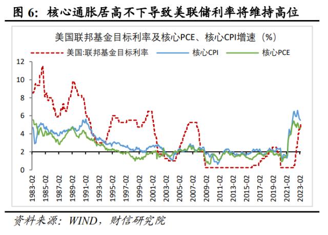 美国银行业风险或远未结束，陷入衰退或难免——全球金融风险研究（二）