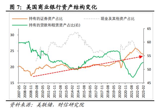 美国银行业风险或远未结束，陷入衰退或难免——全球金融风险研究（二）