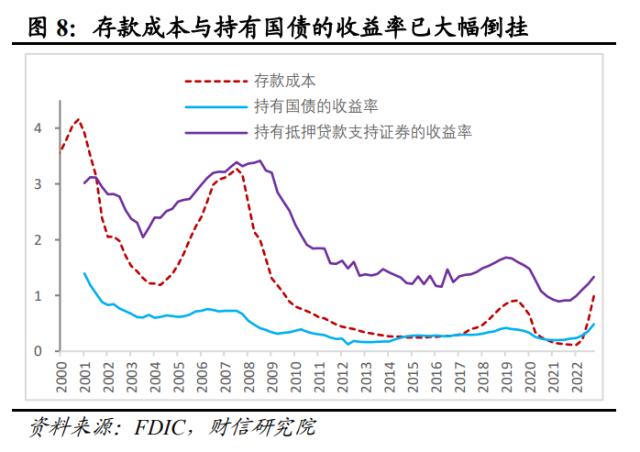 美国银行业风险或远未结束，陷入衰退或难免——全球金融风险研究（二）