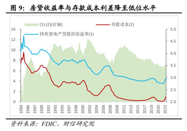 美国银行业风险或远未结束，陷入衰退或难免——全球金融风险研究（二）