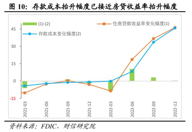 美国银行业风险或远未结束，陷入衰退或难免——全球金融风险研究（二）