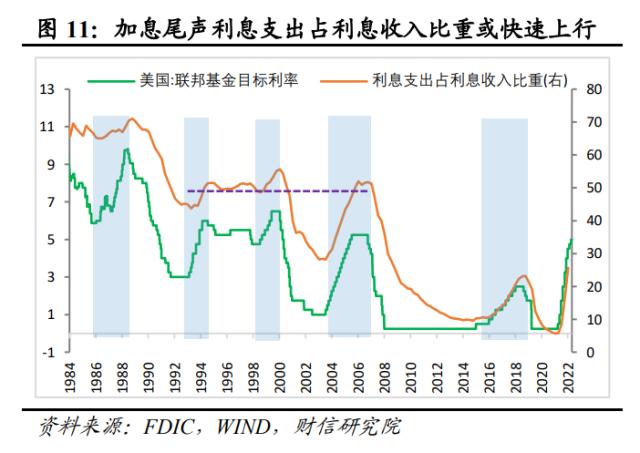 美国银行业风险或远未结束，陷入衰退或难免——全球金融风险研究（二）