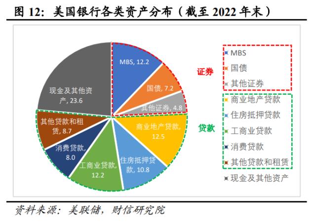 美国银行业风险或远未结束，陷入衰退或难免——全球金融风险研究（二）