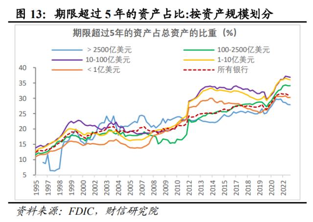 美国银行业风险或远未结束，陷入衰退或难免——全球金融风险研究（二）