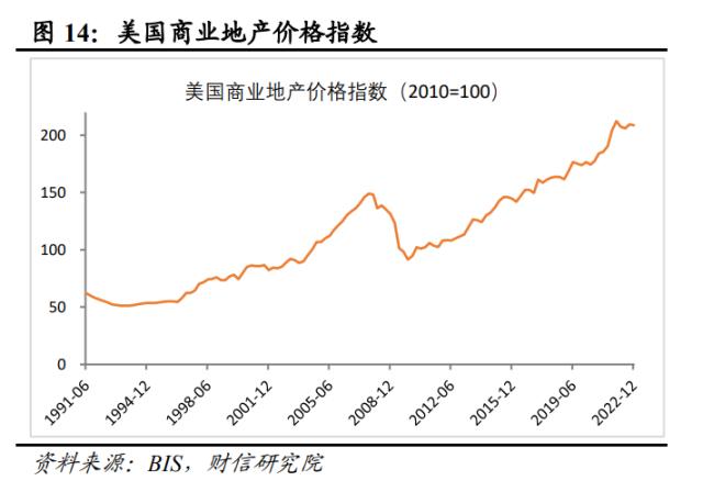 美国银行业风险或远未结束，陷入衰退或难免——全球金融风险研究（二）