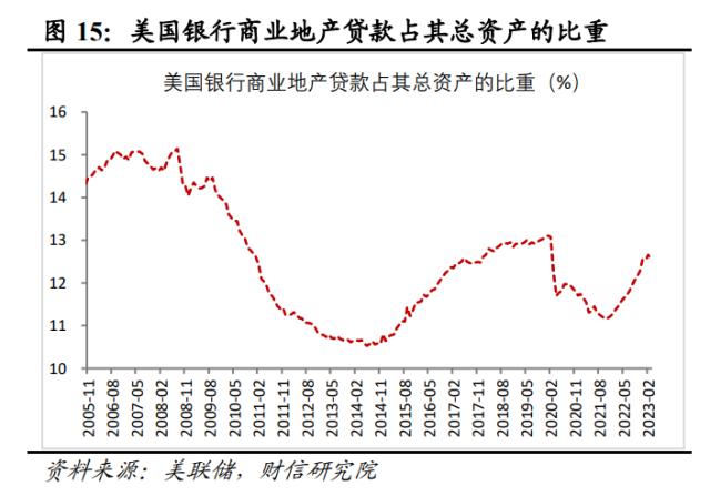 美国银行业风险或远未结束，陷入衰退或难免——全球金融风险研究（二）