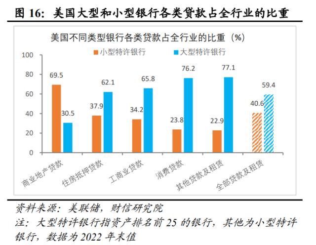 美国银行业风险或远未结束，陷入衰退或难免——全球金融风险研究（二）