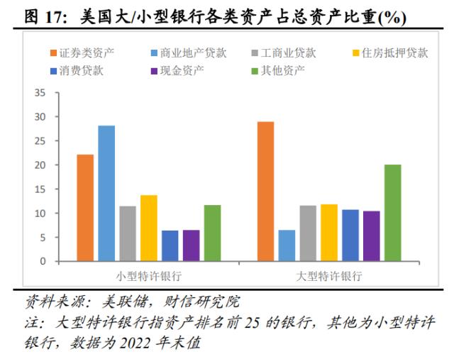 美国银行业风险或远未结束，陷入衰退或难免——全球金融风险研究（二）