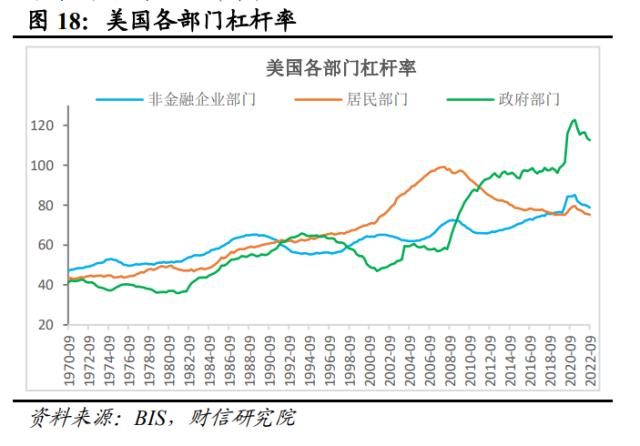 美国银行业风险或远未结束，陷入衰退或难免——全球金融风险研究（二）