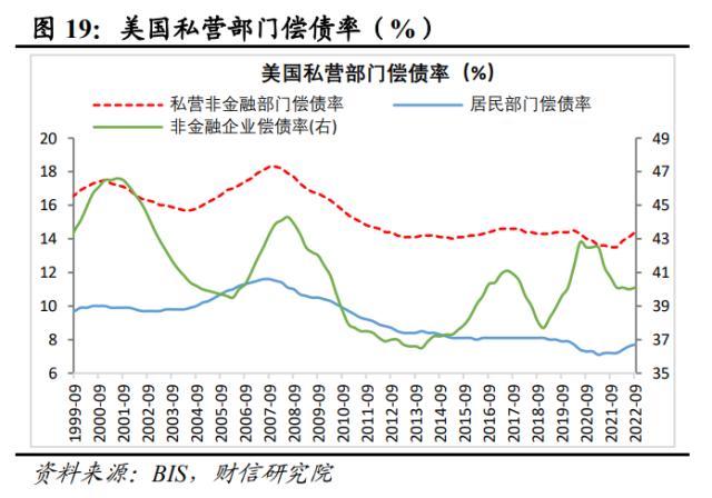 美国银行业风险或远未结束，陷入衰退或难免——全球金融风险研究（二）