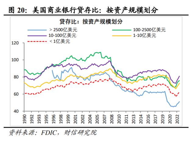 美国银行业风险或远未结束，陷入衰退或难免——全球金融风险研究（二）