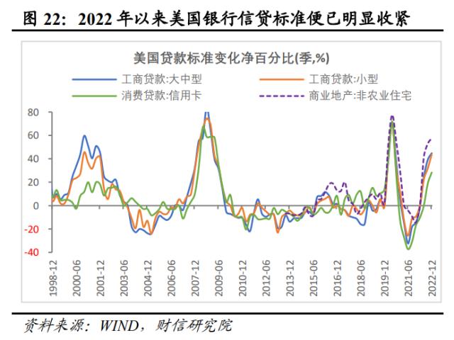 美国银行业风险或远未结束，陷入衰退或难免——全球金融风险研究（二）