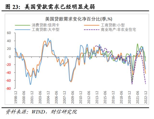 美国银行业风险或远未结束，陷入衰退或难免——全球金融风险研究（二）