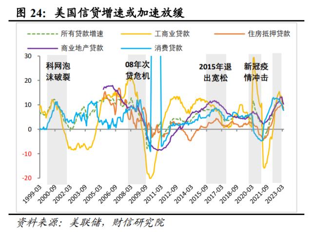 美国银行业风险或远未结束，陷入衰退或难免——全球金融风险研究（二）