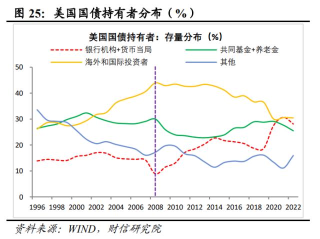 美国银行业风险或远未结束，陷入衰退或难免——全球金融风险研究（二）