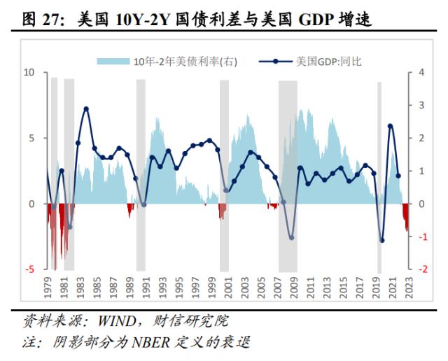 美国银行业风险或远未结束，陷入衰退或难免——全球金融风险研究（二）