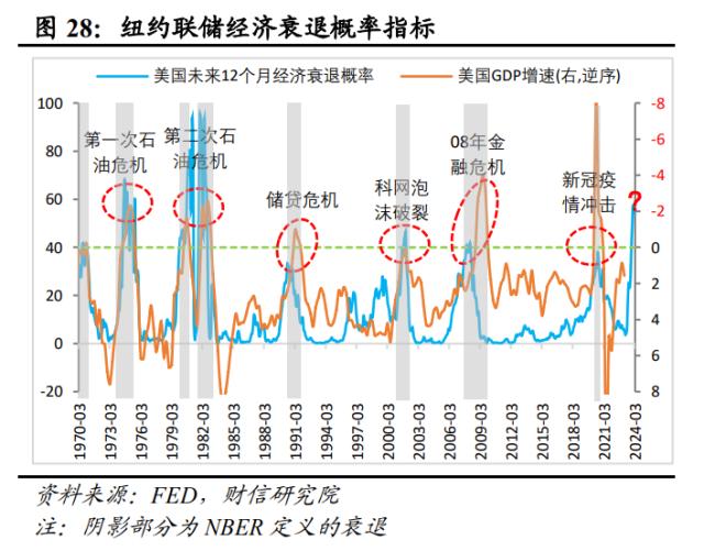 美国银行业风险或远未结束，陷入衰退或难免——全球金融风险研究（二）