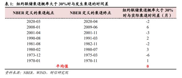 美国银行业风险或远未结束，陷入衰退或难免——全球金融风险研究（二）