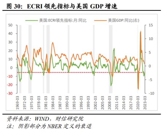 美国银行业风险或远未结束，陷入衰退或难免——全球金融风险研究（二）