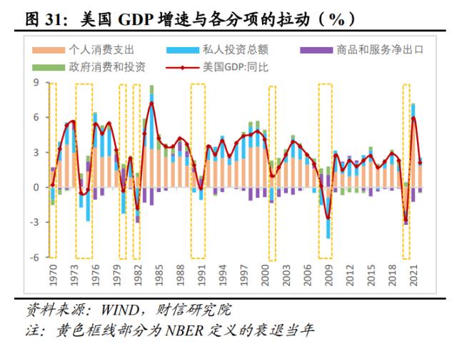 美国银行业风险或远未结束，陷入衰退或难免——全球金融风险研究（二）