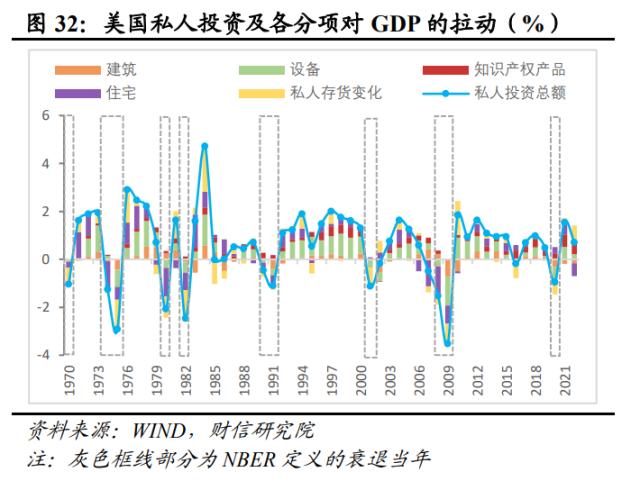 美国银行业风险或远未结束，陷入衰退或难免——全球金融风险研究（二）