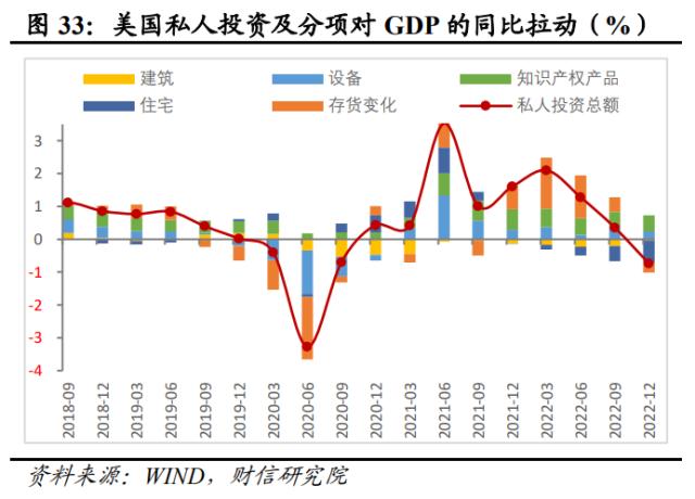 美国银行业风险或远未结束，陷入衰退或难免——全球金融风险研究（二）