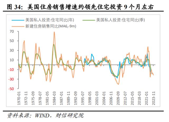 美国银行业风险或远未结束，陷入衰退或难免——全球金融风险研究（二）