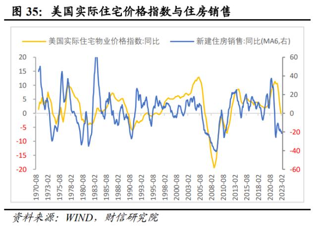 美国银行业风险或远未结束，陷入衰退或难免——全球金融风险研究（二）