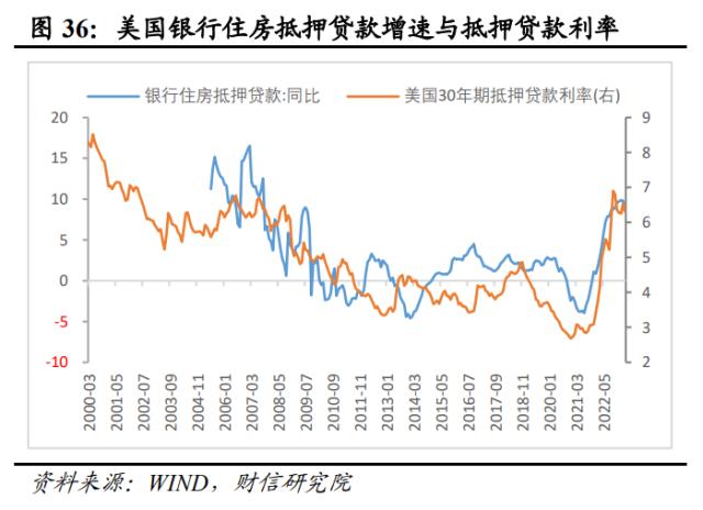 美国银行业风险或远未结束，陷入衰退或难免——全球金融风险研究（二）