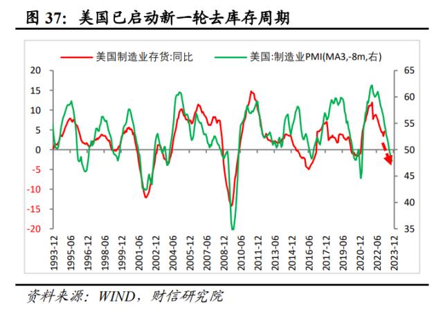 美国银行业风险或远未结束，陷入衰退或难免——全球金融风险研究（二）