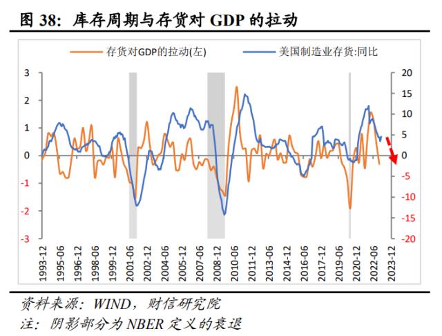 美国银行业风险或远未结束，陷入衰退或难免——全球金融风险研究（二）