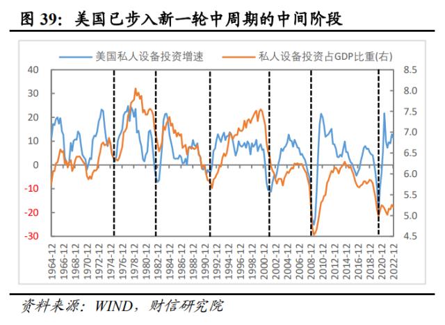 美国银行业风险或远未结束，陷入衰退或难免——全球金融风险研究（二）