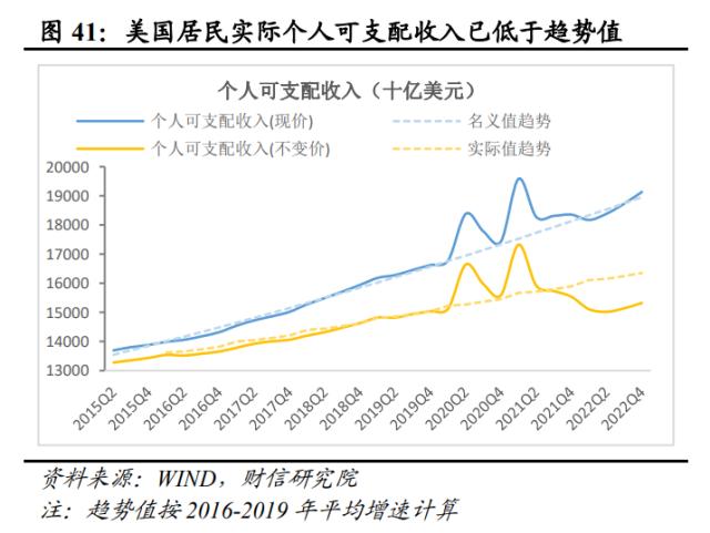 美国银行业风险或远未结束，陷入衰退或难免——全球金融风险研究（二）