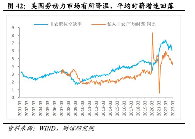 美国银行业风险或远未结束，陷入衰退或难免——全球金融风险研究（二）